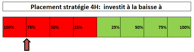 répartition  portefeuille 4h